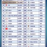 “บางกอก อินเตอร์เนชั่นแนล มอเตอร์โชว์ ครั้งที่ 47”ปลุกตลาดยานยนต์ไทย สวนทางเศรษฐกิจ