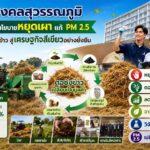 ราชมงคลสุวรรณภูมิ บูรณาการวิจัย-นวัตกรรม พลิก “ตอซังข้าว” ลด PM 2.5 สร้างรายได้ใหม่ให้เกษตรกร