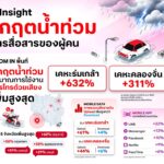 ทรู คอร์ปอเรชั่น นำ Data Insight ถอดรหัสพฤติกรรมคนไทยช่วงวิกฤตน้ำท่วม เผย Voice พุ่งสูงสุดกว่า 600% สะท้อนบทบาท “การสื่อสาร” ในช่วงสถานการณ์ฉุกเฉิน